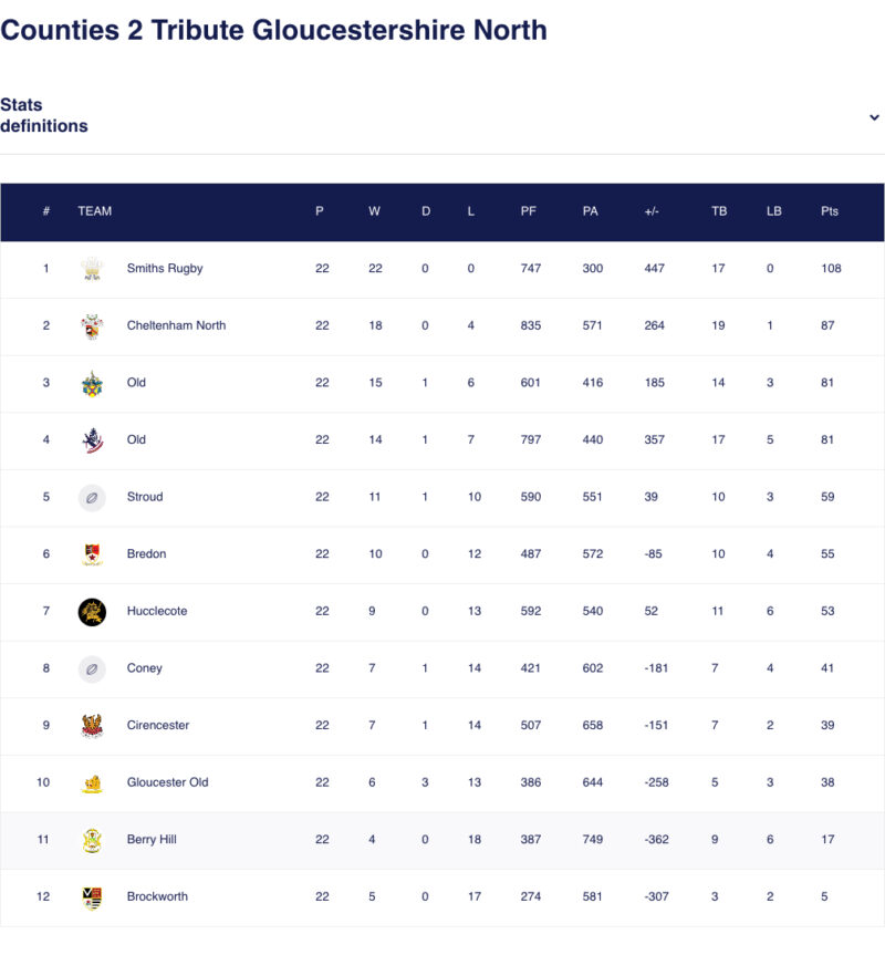 1ST XV FIXTURES – Berry Hill Rugby Football Club